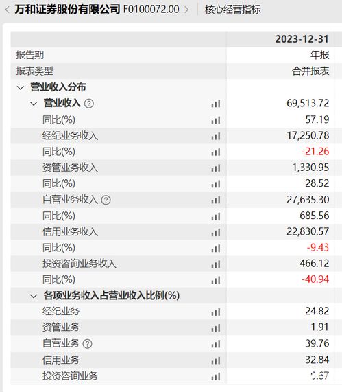 国信证券拟购买万和证券控制权,分析 并购阻力不会太大