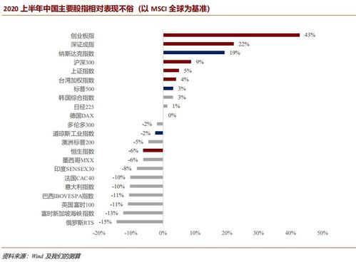 外资投资中国股市的量化逻辑