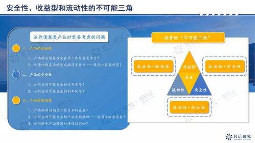 债券投资策略类产品解析与销售思路