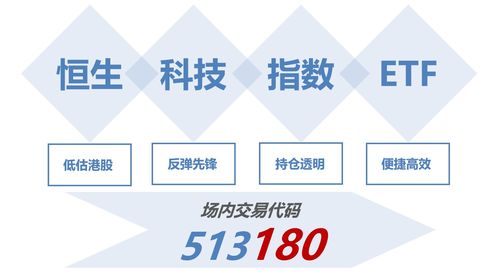 半导体概念活跃,恒生科技指数有望冲击四连阳 华虹半导体涨超7 ,中芯国际涨近6