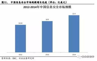 独角兽智库 2017年计算机行业该不该投 袁煜明,清华大学自动化系硕士毕业,现任兴业证券研究所所长助理,计算机互联网行业首席分析师 2014年获得新财富最佳分析师