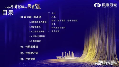 建筑行业深度研究 绿电引领新能源基建,氢能加速碳中和技改