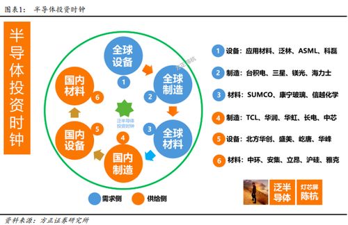 缺芯危机持续蔓延,国际巨头千亿级扩产,这些产业链公司率先受益