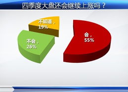 四季度投资拉开序幕 百名分析师把脉后市