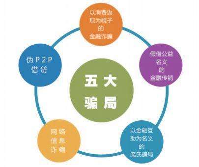 海能投顾是不是正规公司 缴纳高额服务费却一直亏损是何原因