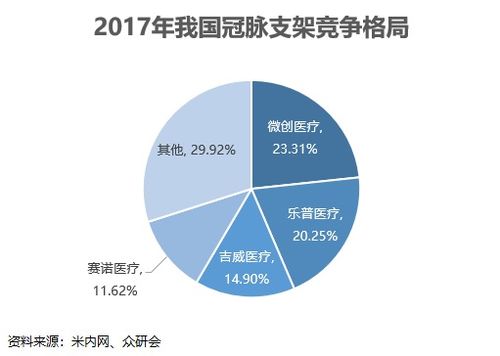 集采来临,乐普医疗长路漫漫