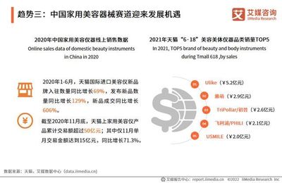 艾媒咨询|2022-2023年中国医美器械产业运行及投资决策分析报告