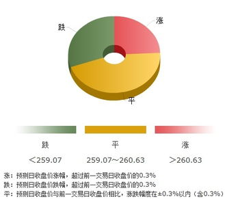 中国黄金网 黄金分析师预计周四99金将维持震荡
