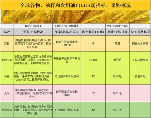 cbot市场警报 国际交易风向如何影响你的农产品投资