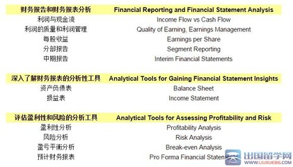 【注册国际投资分析师考试】注册国际投资分析师考试大纲(2008年版)