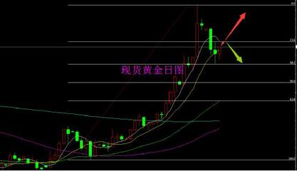 兆丰恒业:美元反弹遇阻 现货黄金受追捧止跌回升_机构论金_黄金网_中金在线