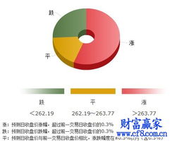 近六成黄金分析师看好周三99金走势，国际投资分析师解读背后逻辑