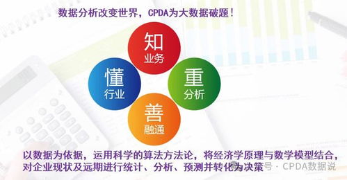 产品革新的幕后英雄 CPDA数据分析师在开发与优化中的角色揭秘与国际投资视角