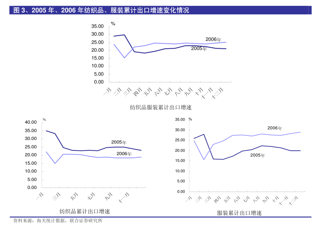 中银国际-啤酒行业2023年报&2024一季报综述 产品结构升级趋势不改，成本红利有望持续释放